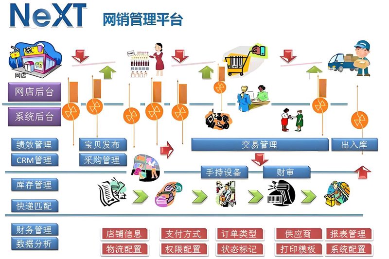 软件外包服务：企业发展的加速器