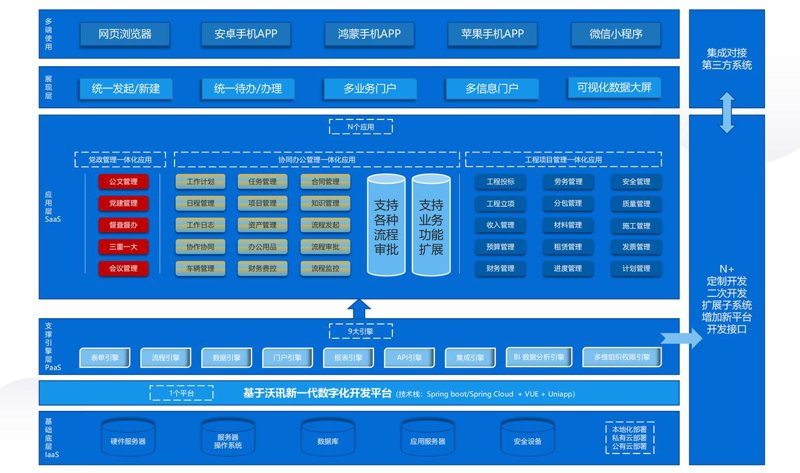 广州软件开发：引领科技潮流的新引擎