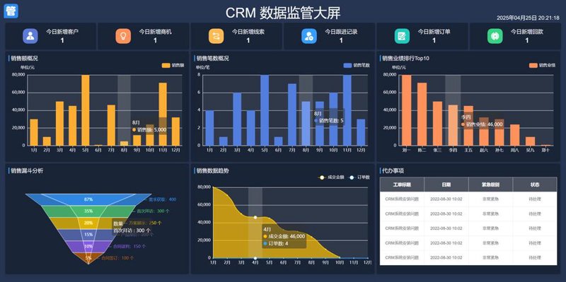 网站设计师视角：企业网站建设的新趋势